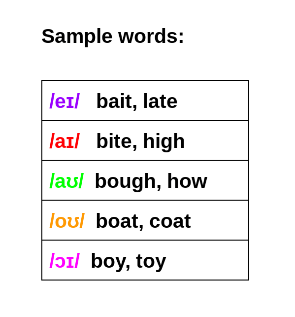 examples of phonetic words