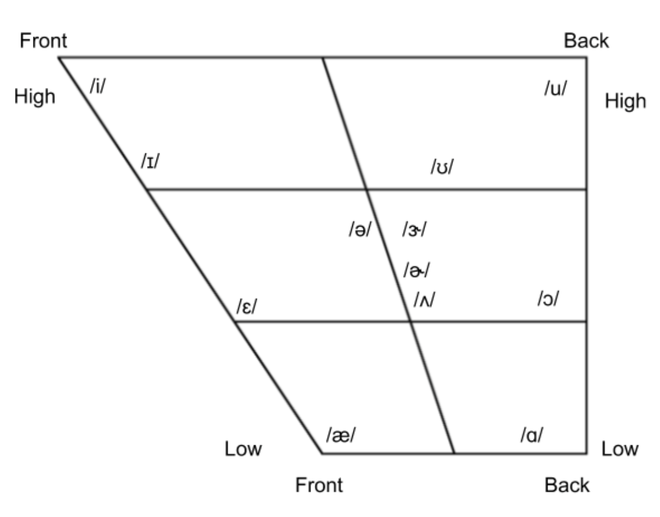 Ipa American English Consonant Chart - BELAJAR IPA BERSAMA