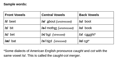 american english phonetic alphabet chart