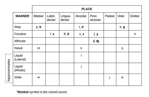 International Phonetic Alphabet Chart With Examples : Dnzbft09v2zewm